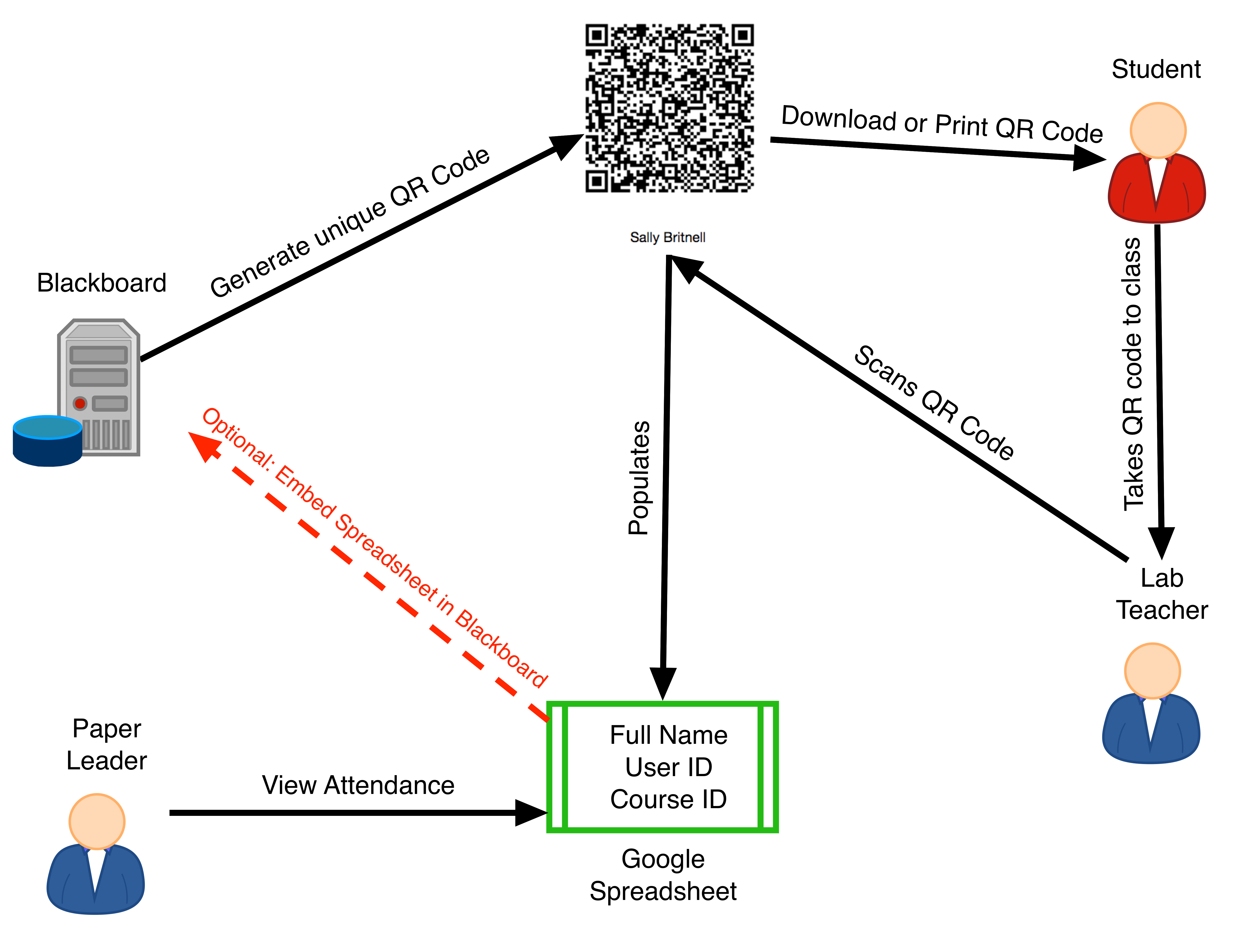 QR Scanning Diagram.png.1.png